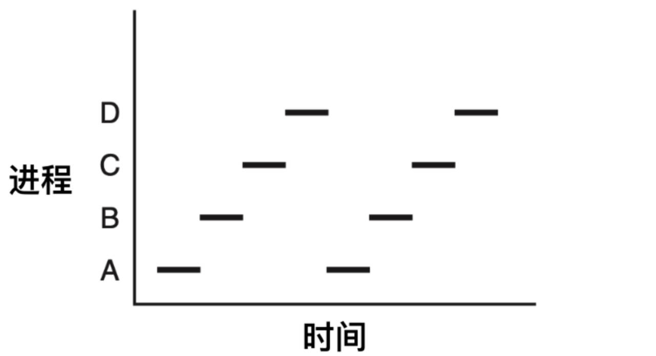 时间分片